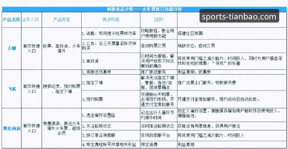 天宝博体育平台vs主流竞品：老用户3年实测对比分析