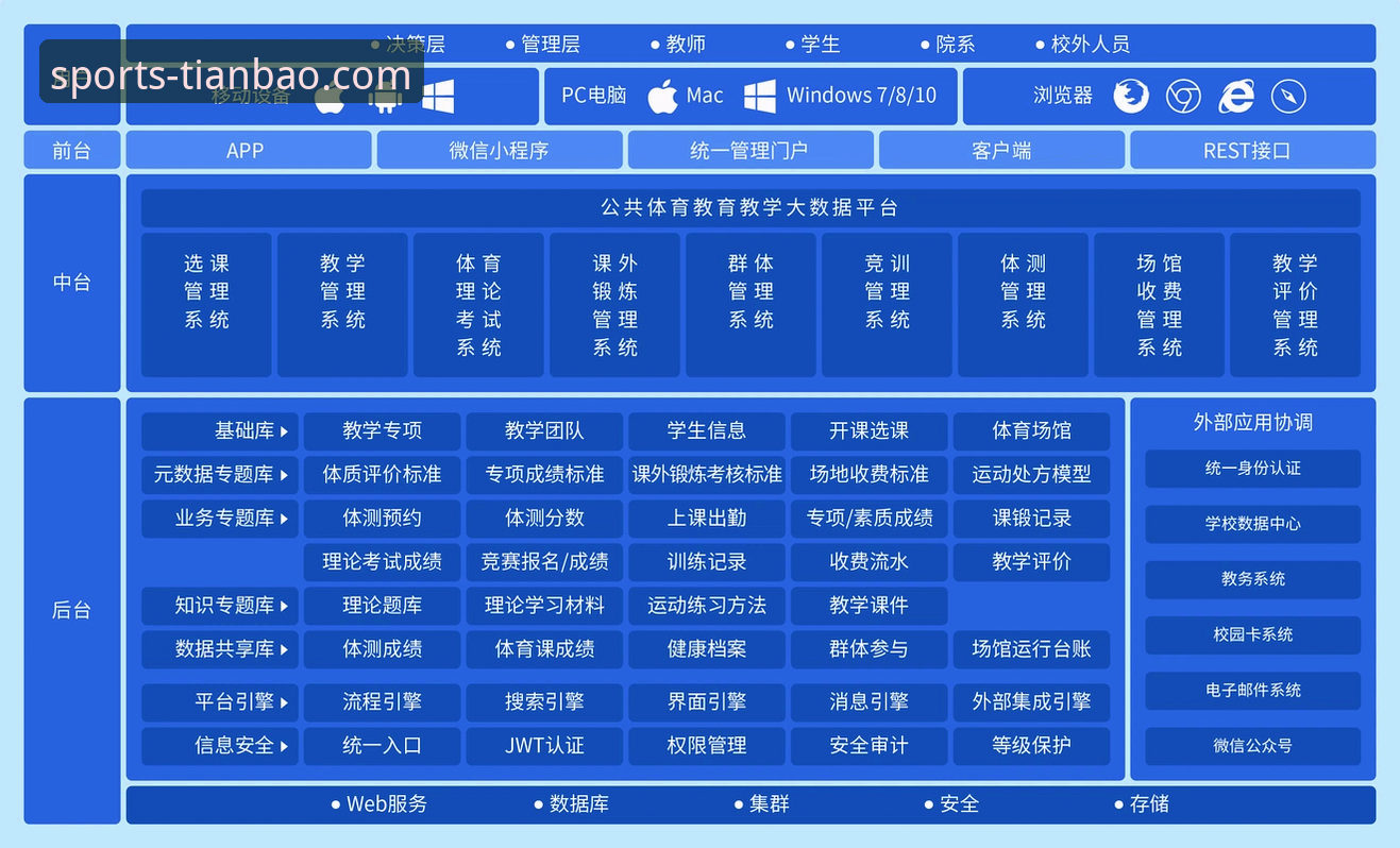 天宝博体育平台功能优势深度评测：从技术架构到用户体验的全方位解析